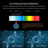 UVSafe™ UVC Light Sterilization Wand